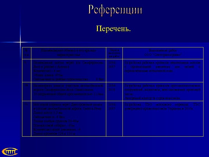 Перечень. № п. п Наименование объекта и его краткая характеристика Период выполнен ия работ