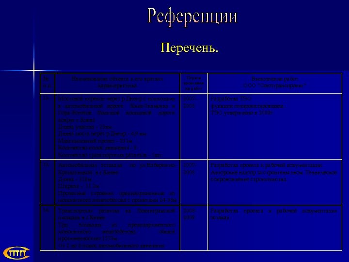 Перечень. Период выполнен ия работ № п. п Наименование объекта и его краткая характеристика