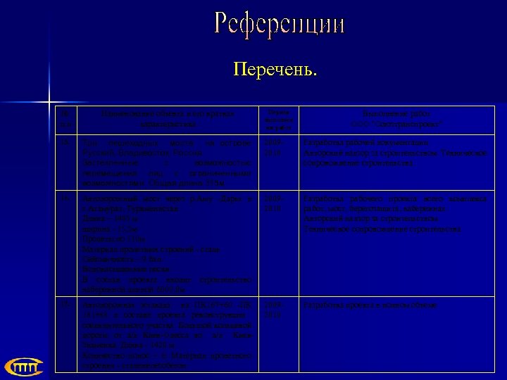 Перечень. Период выполнен ия работ № п. п Наименование объекта и его краткая характеристика