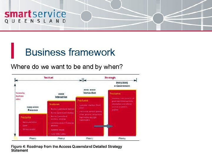 Business framework Where do we want to be and by when? 