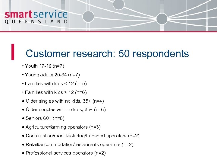 Customer research: 50 respondents • Youth 17 -19 (n=7) • Young adults 20 -34