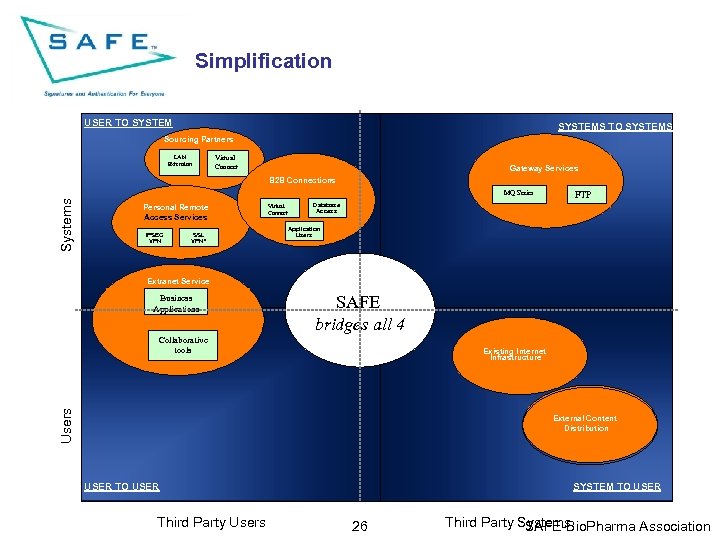 Simplification USER TO SYSTEMS Sourcing Partners LAN Extension Virtual Connect Gateway Services B 2