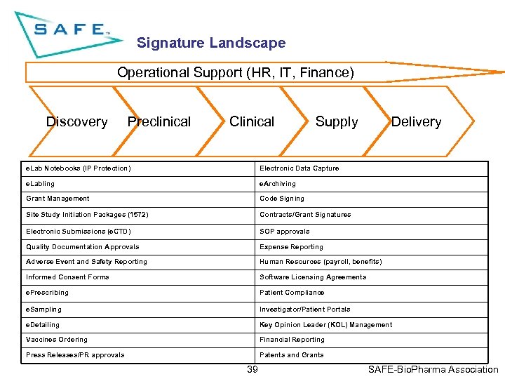 Signature Landscape Operational Support (HR, IT, Finance) Discovery Preclinical Clinical Supply Delivery e. Lab