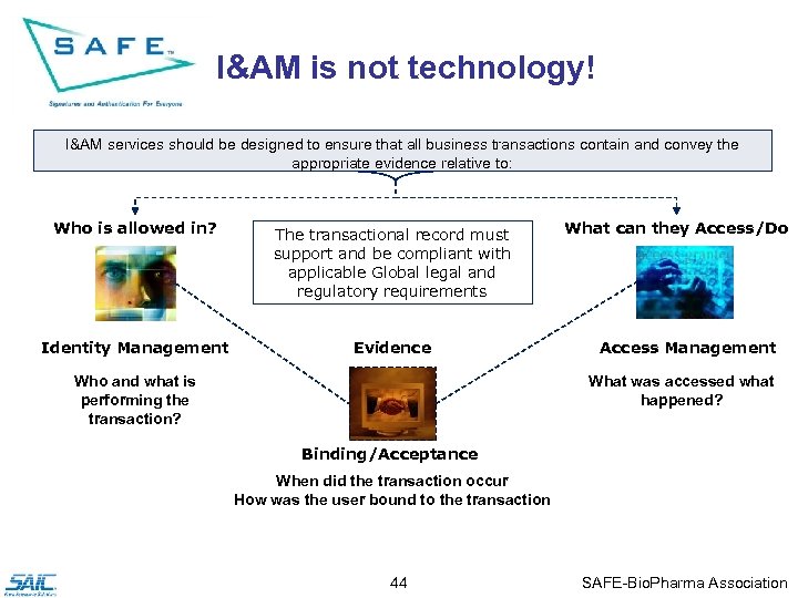 I&AM is not technology! I&AM services should be designed to ensure that all business