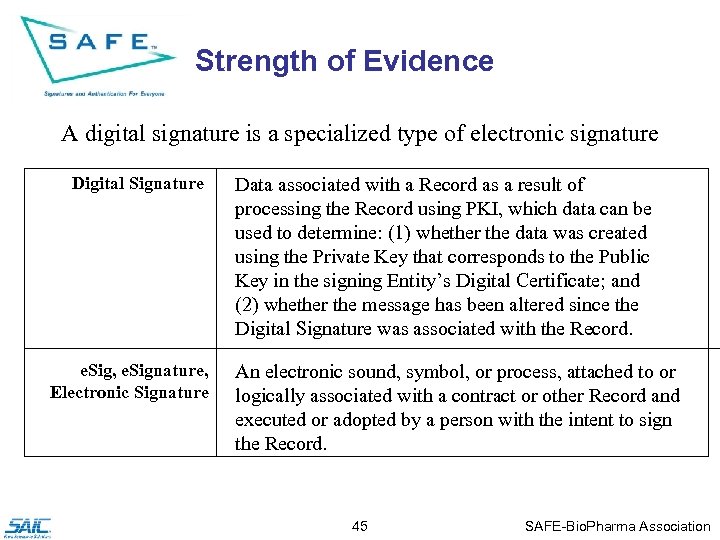 Strength of Evidence A digital signature is a specialized type of electronic signature Digital