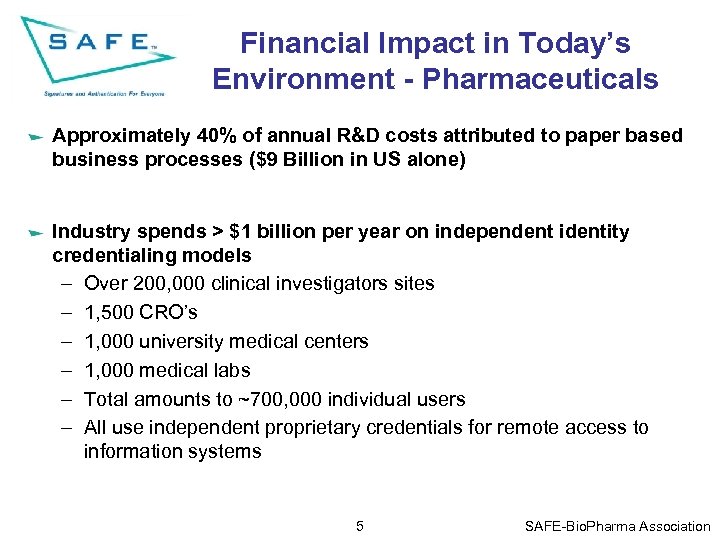 Financial Impact in Today’s Environment - Pharmaceuticals Approximately 40% of annual R&D costs attributed