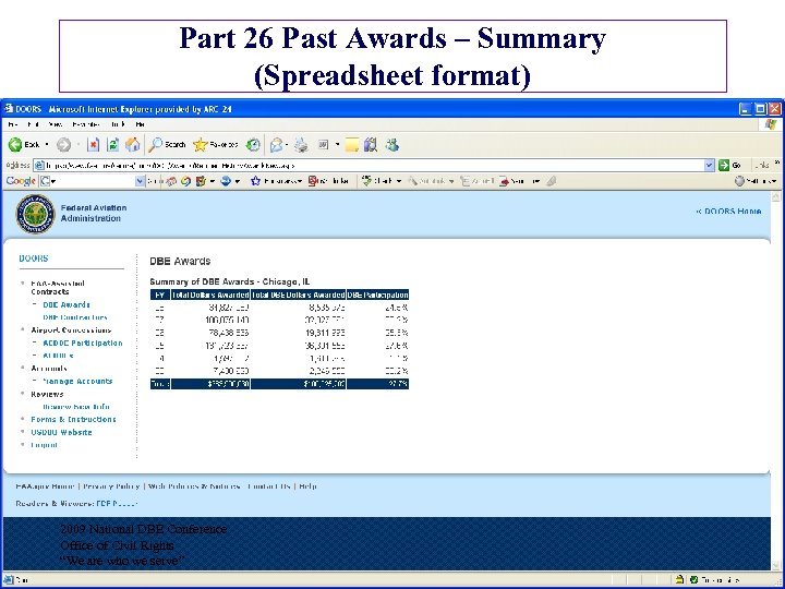 Part 26 Past Awards – Summary (Spreadsheet format) 2009 National DBE Conference Office of