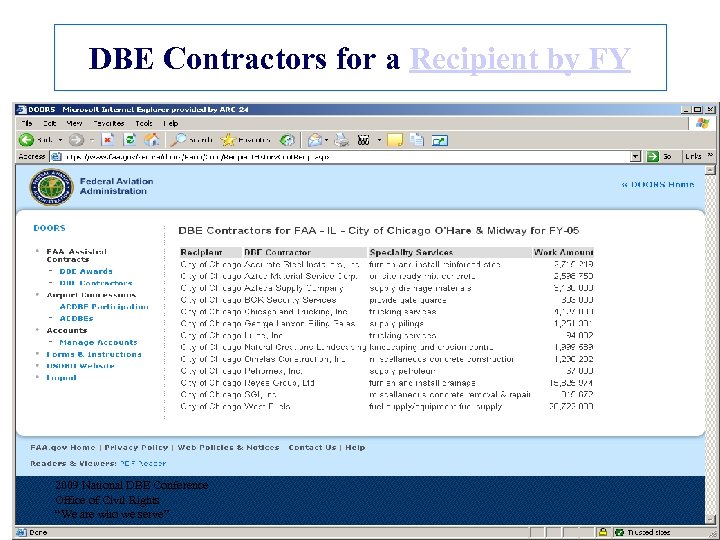 DBE Contractors for a Recipient by FY 2009 National DBE Conference Office of Civil