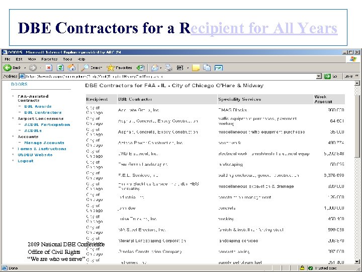 DBE Contractors for a Recipient for All Years 2009 National DBE Conference Office of