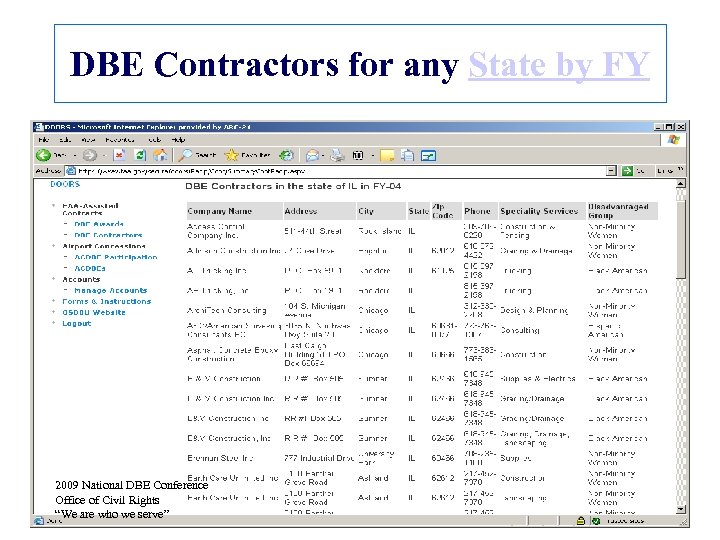 DBE Contractors for any State by FY 2009 National DBE Conference Office of Civil