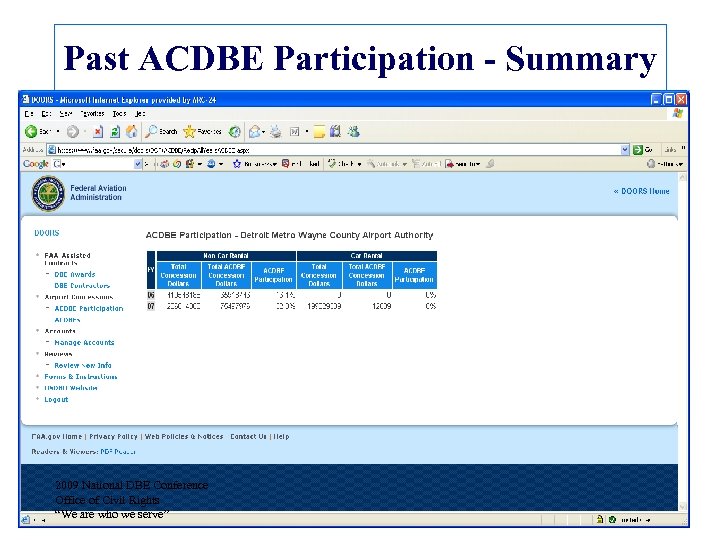 Past ACDBE Participation - Summary 2009 National DBE Conference Office of Civil Rights “We