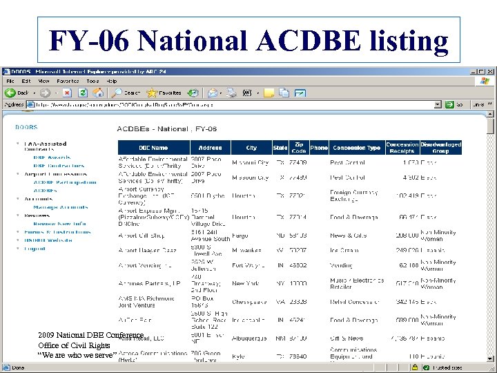 FY-06 National ACDBE listing 2009 National DBE Conference Office of Civil Rights “We are