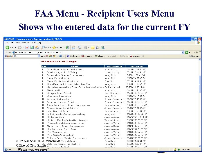 FAA Menu - Recipient Users Menu Shows who entered data for the current FY