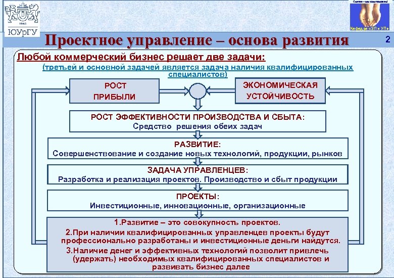 Смелее – мы вам поможем! © Южно-Уральский государственный университет. Кафедра «Экономика и управление проектами»