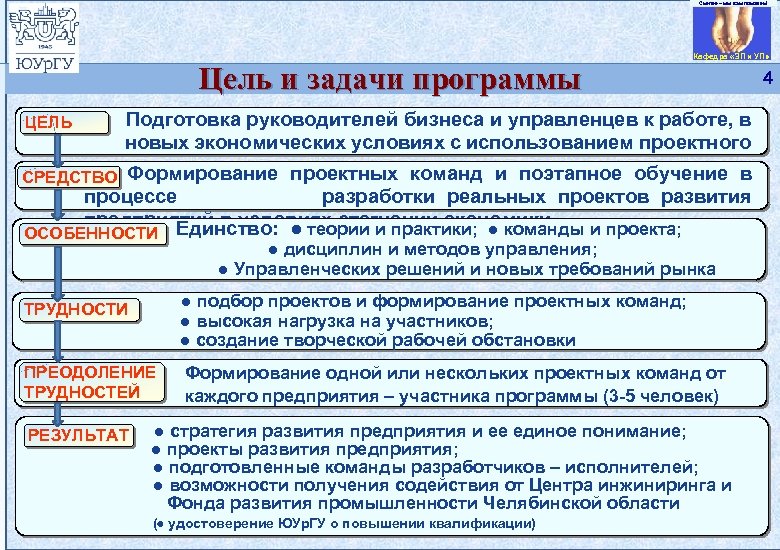 Смелее – мы вам поможем! © Южно-Уральский государственный университет. Кафедра «Экономика и управление проектами»