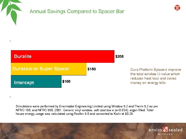 Annual Savings Compared to Spacer Bar Intercept Duralite Duraseal or Super Spacer Duralite Intercept