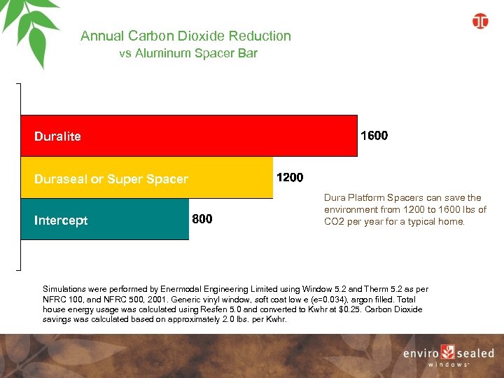 Annual Carbon Dioxide Reduction vs Aluminum Spacer Bar Intercept Duralite Duraseal or Super Spacer