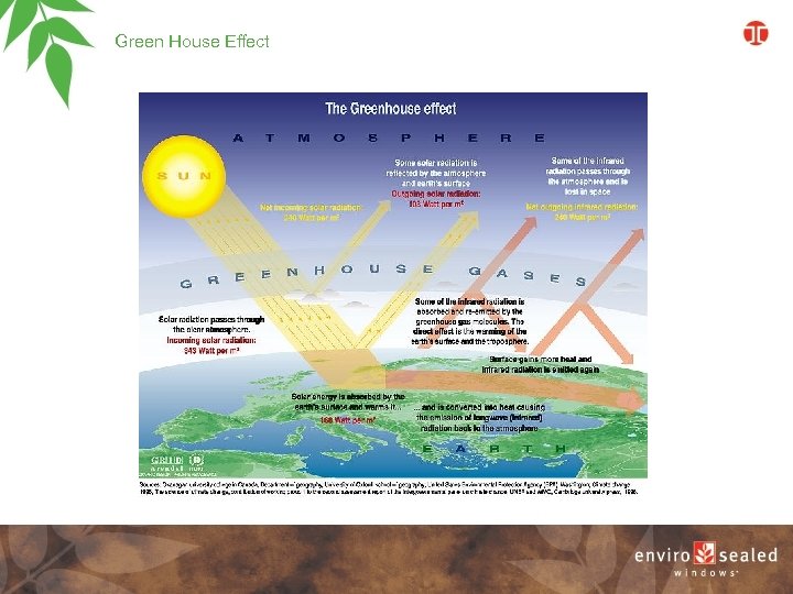 Green House Effect 