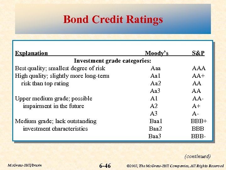 Bond Credit Ratings Explanation Moody’s Investment grade categories: Best quality; smallest degree of risk