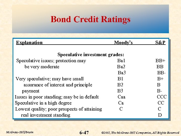 Bond Credit Ratings Explanation Moody’s Speculative investment grades: Speculative issues; protection may Ba 1