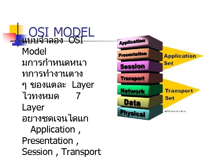 n OSI MODEL แบบจำลอง OSI Model มการกำหนดหนา ทการทำงานตาง ๆ ของแตละ Layer ไวทงหมด 7 Layer