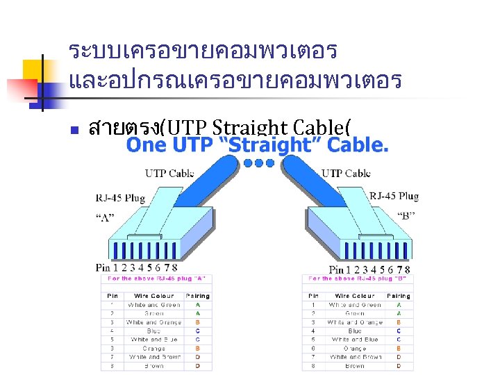 ระบบเครอขายคอมพวเตอร และอปกรณเครอขายคอมพวเตอร n สายตรง(UTP Straight Cable( 