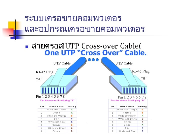 ระบบเครอขายคอมพวเตอร และอปกรณเครอขายคอมพวเตอร n สายครอส(UTP Cross-over Cable( 