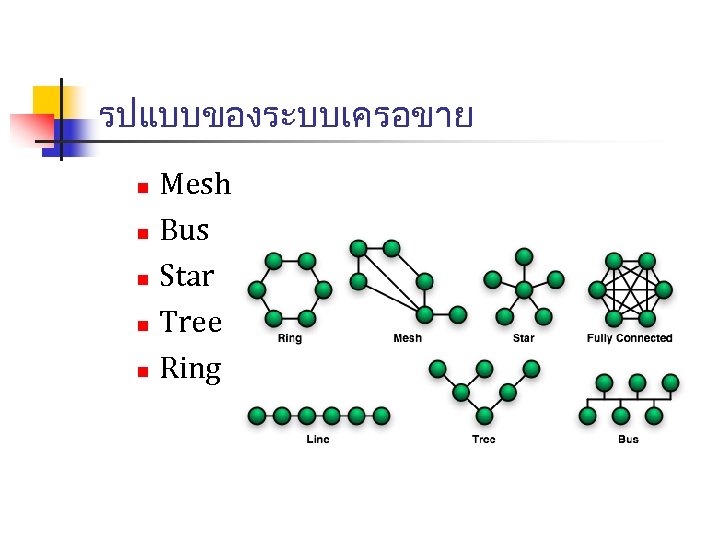 รปแบบของระบบเครอขาย Mesh n Bus n Star n Tree n Ring n 