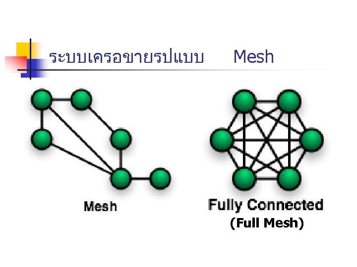 ระบบเครอขายรปแบบ Mesh (Full Mesh) 