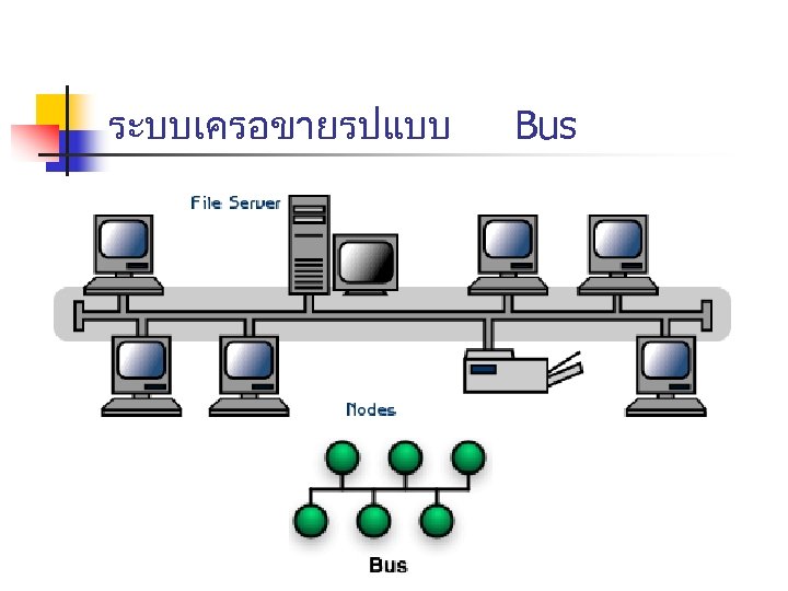 ระบบเครอขายรปแบบ Bus 