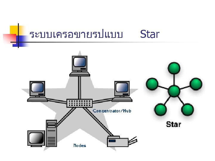 ระบบเครอขายรปแบบ Star 