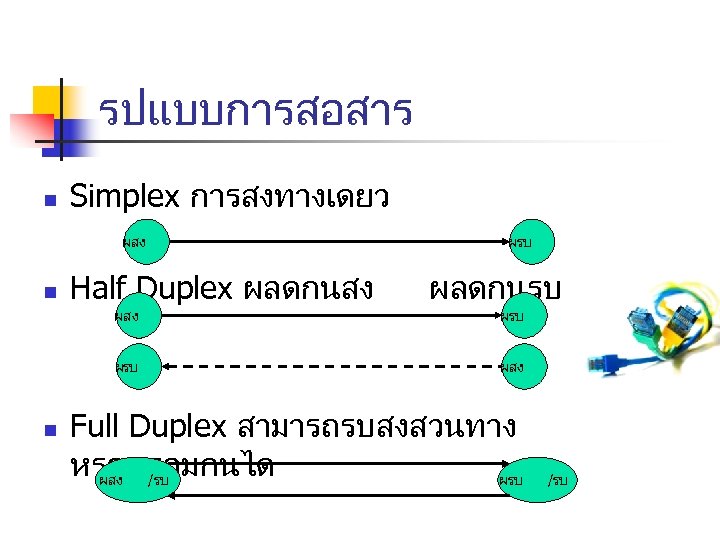 รปแบบการสอสาร n Simplex การสงทางเดยว ผสง n Half Duplex ผลดกนสง ผรบ ผลดกนรบ ผสง ผรบ n