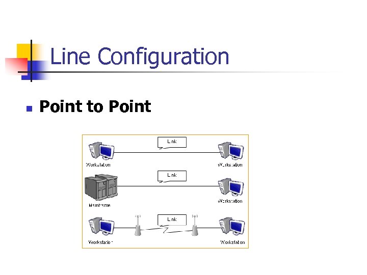 Line Configuration n Point to Point 