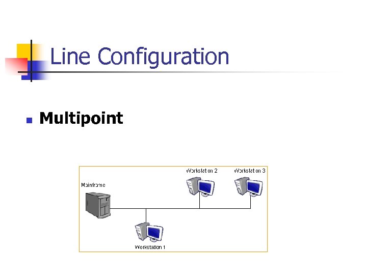 Line Configuration n Multipoint 