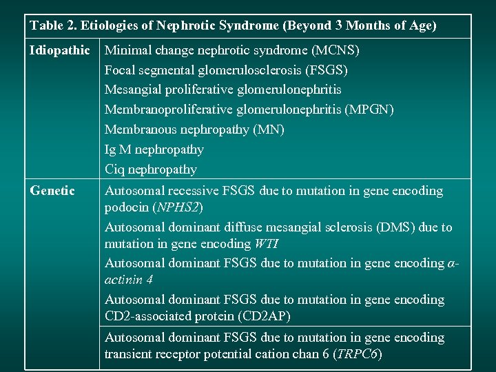 Table 2. Etiologies of Nephrotic Syndrome (Beyond 3 Months of Age) Idiopathic Minimal change