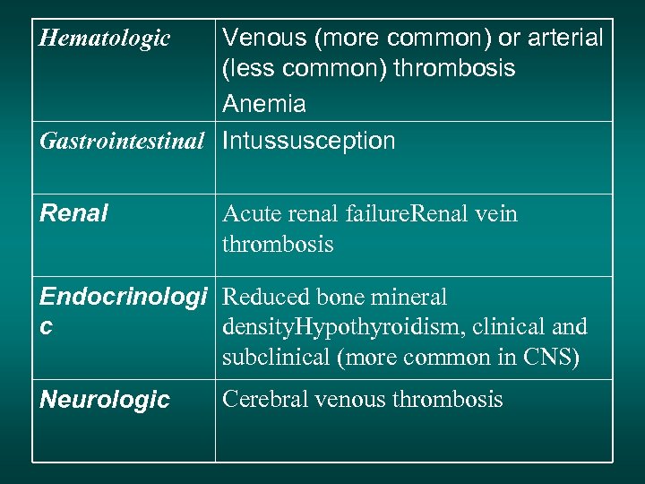 Venous (more common) or arterial (less common) thrombosis Anemia Gastrointestinal Intussusception Hematologic Renal Acute