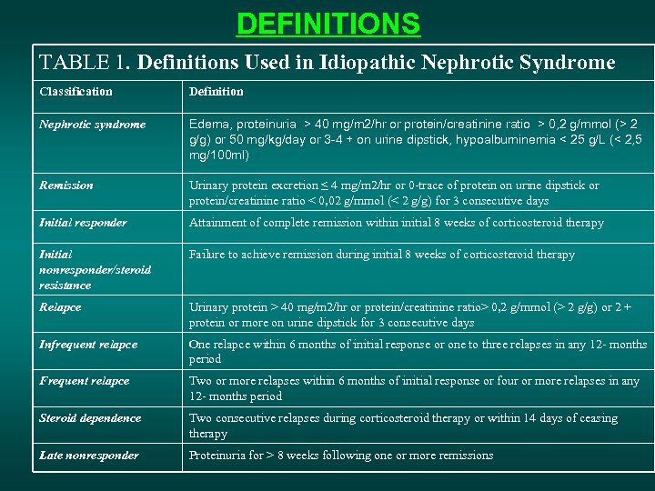 DEFINITIONS TABLE 1. Definitions Used in Idiopathic Nephrotic Syndrome Classification Definition Nephrotic syndrome Edema,