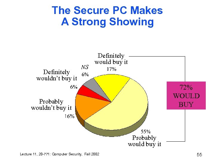 The Secure PC Makes A Strong Showing Definitely wouldn’t buy it NS Definitely would