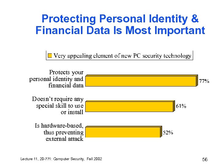 Protecting Personal Identity & Financial Data Is Most Important Protects your personal identity and
