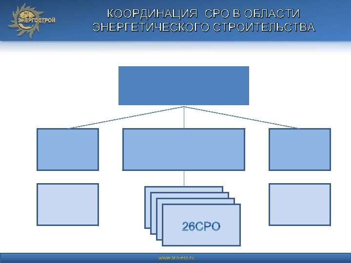 КООРДИНАЦИЯ СРО В ОБЛАСТИ ЭНЕРГЕТИЧЕСКОГО СТРОИТЕЛЬСТВА 