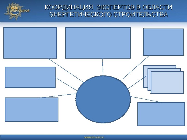 КООРДИНАЦИЯ ЭКСПЕРТОВ В ОБЛАСТИ ЭНЕРГЕТИЧЕСКОГО СТРОИТЕЛЬСТВА 