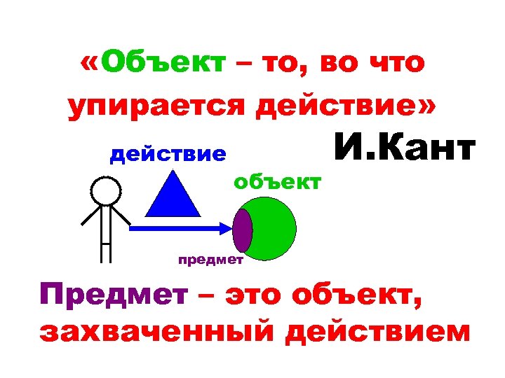  «Объект – то, во что упирается действие» действие объект И. Кант предмет Предмет