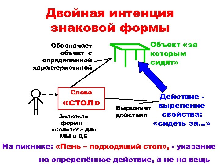 Интенция это. Интенция. Интенция это в философии. Интенция примеры. Речевая интенция пример.