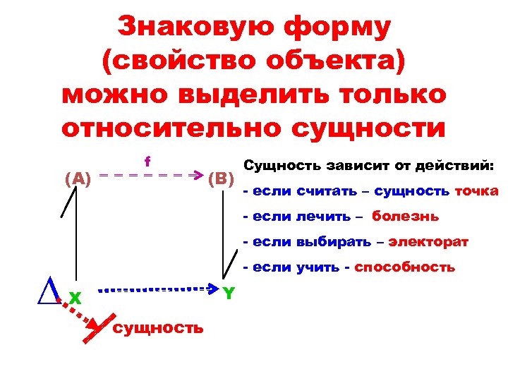 Точка сущность