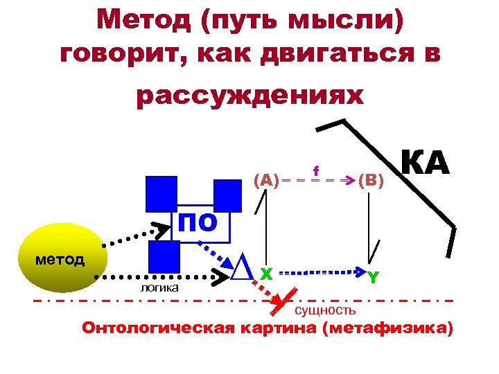 Путь подхода