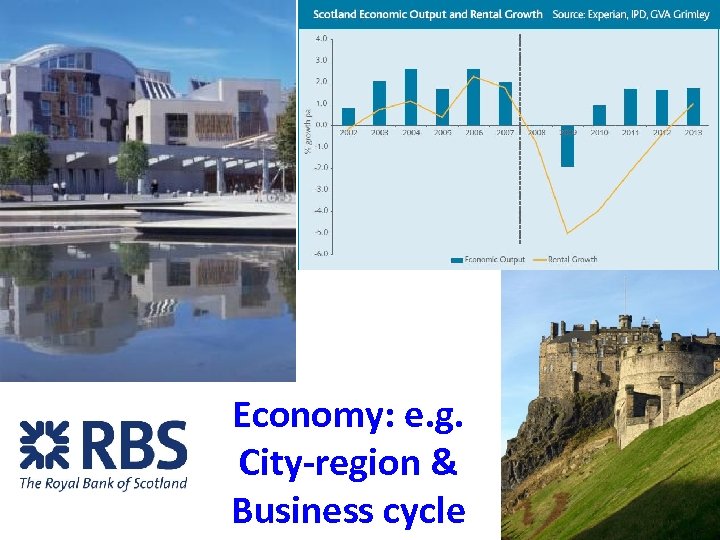 Economy: e. g. City-region & Business cycle 