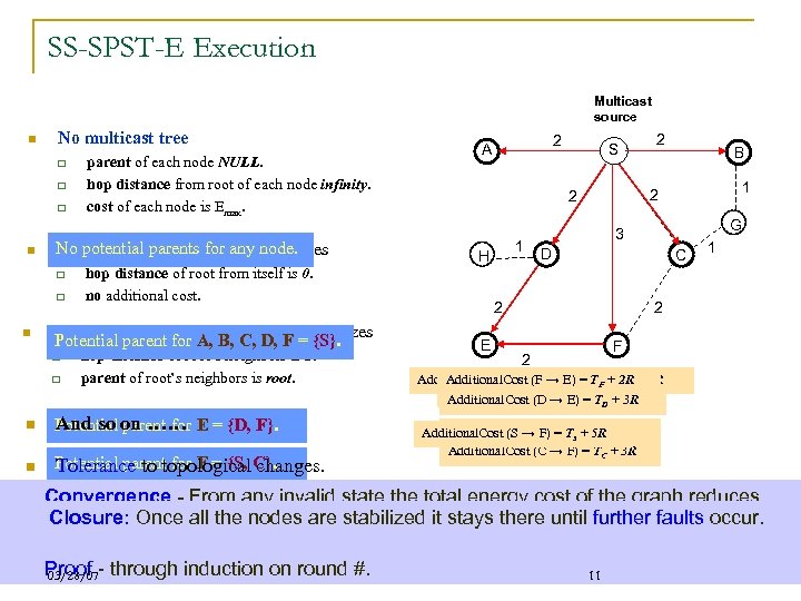 SS-SPST-E Execution Multicast source n No multicast tree q q q n No potential