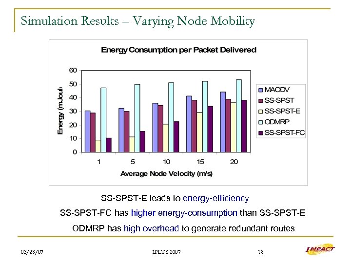 Simulation Results – Varying Node Mobility SS-SPST-E leads to energy-efficiency SS-SPST-FC has higher energy-consumption