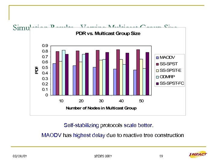 Simulation Results - Varying Multicast Group Size Self-stabilizing protocols scale better. MAODV has highest