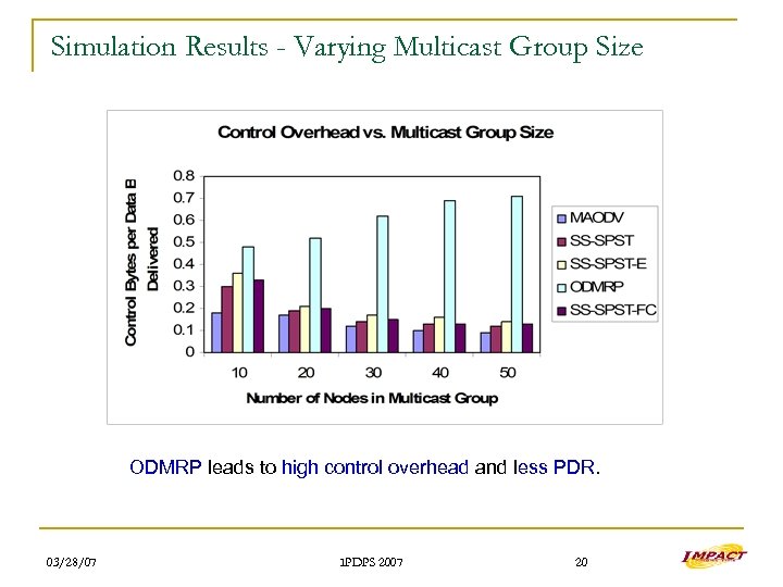 Simulation Results - Varying Multicast Group Size ODMRP leads to high control overhead and